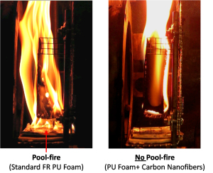 Demonstrating the Fire Rating of Spray-On Polyurethanes