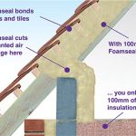 The sealing effect of spray on insulation