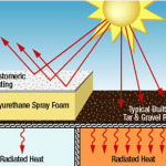 how AAA urethanes roofing services are better than a normal roof